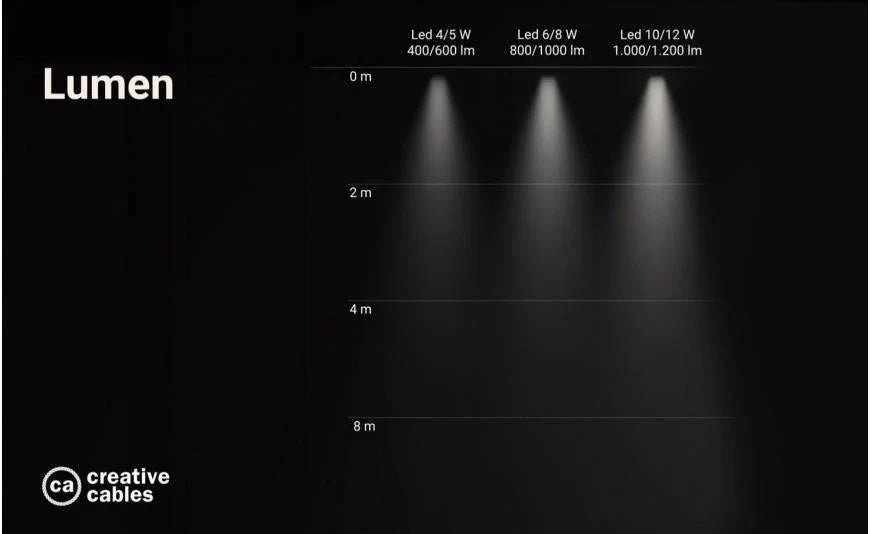 Mieux vaut 100 ou 1000 Lumens ? Voici comment choisir l’ampoule adaptée ...